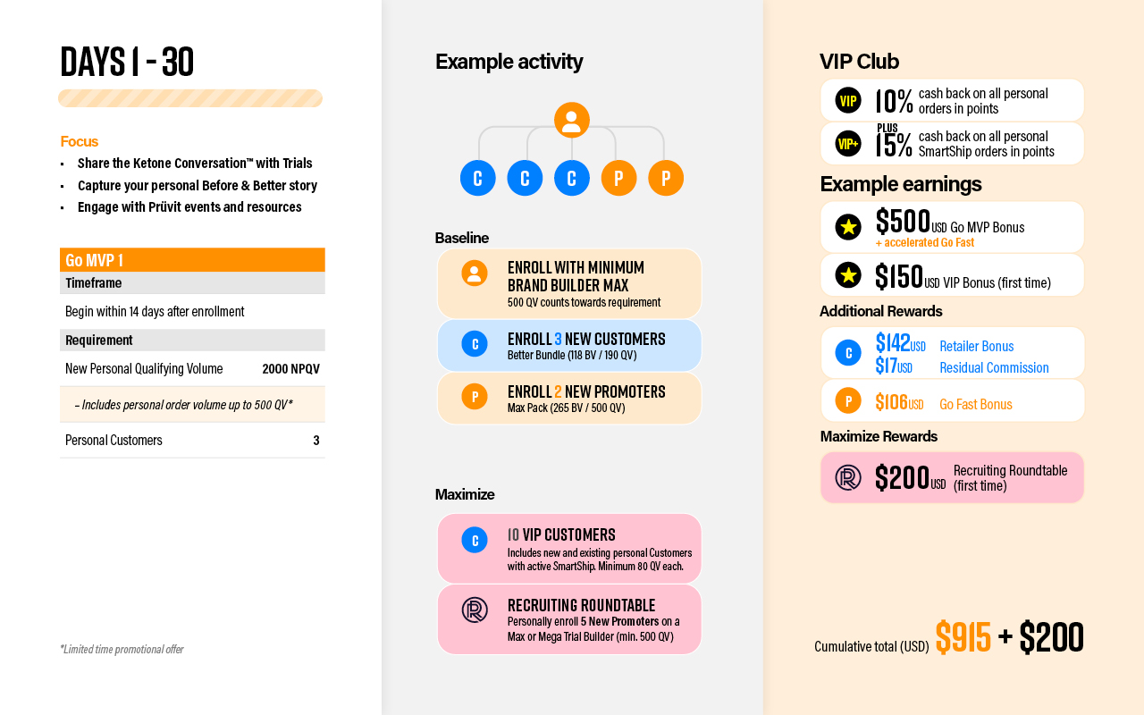 Pruvit 365 Roadmap v73.jpg