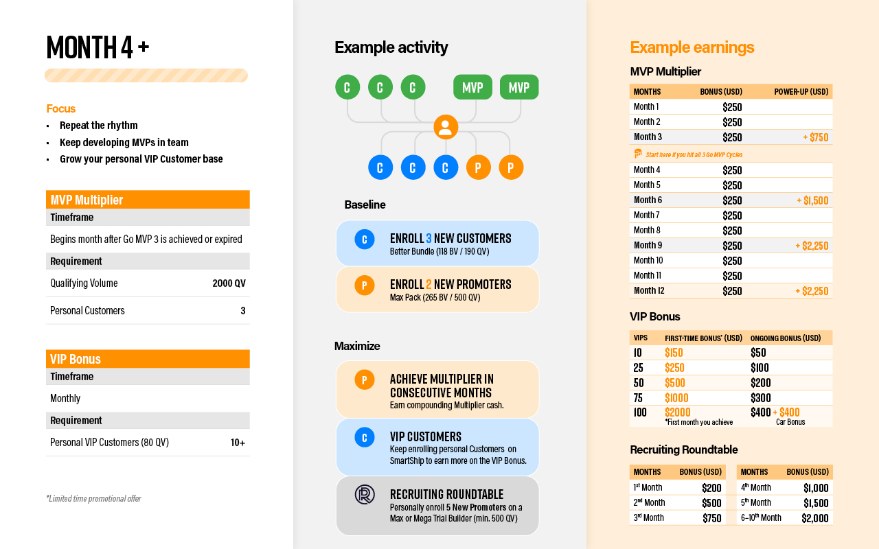 Pruvit 365 Roadmap v77.jpg