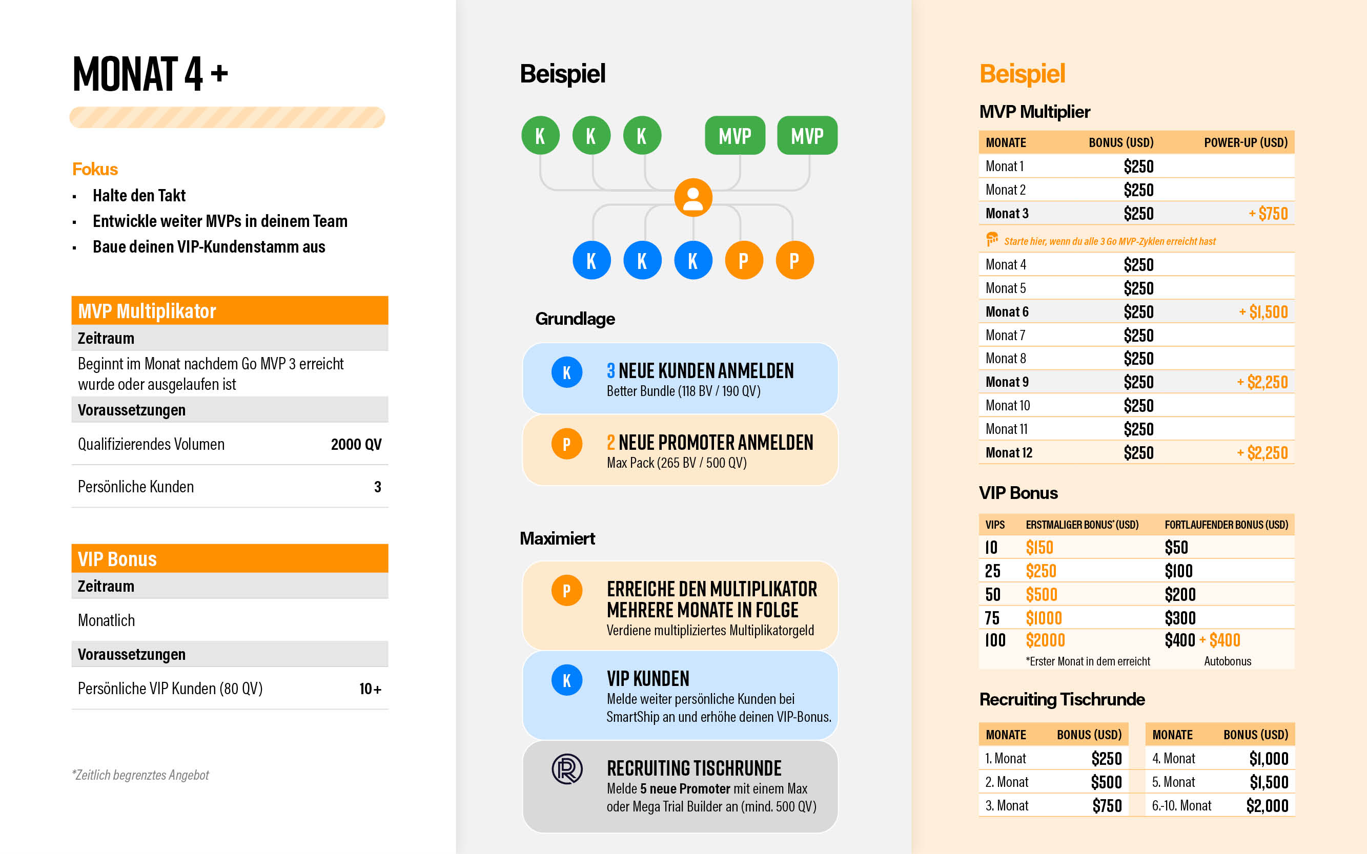 DE-Pruvit-365-Roadmap7.jpg