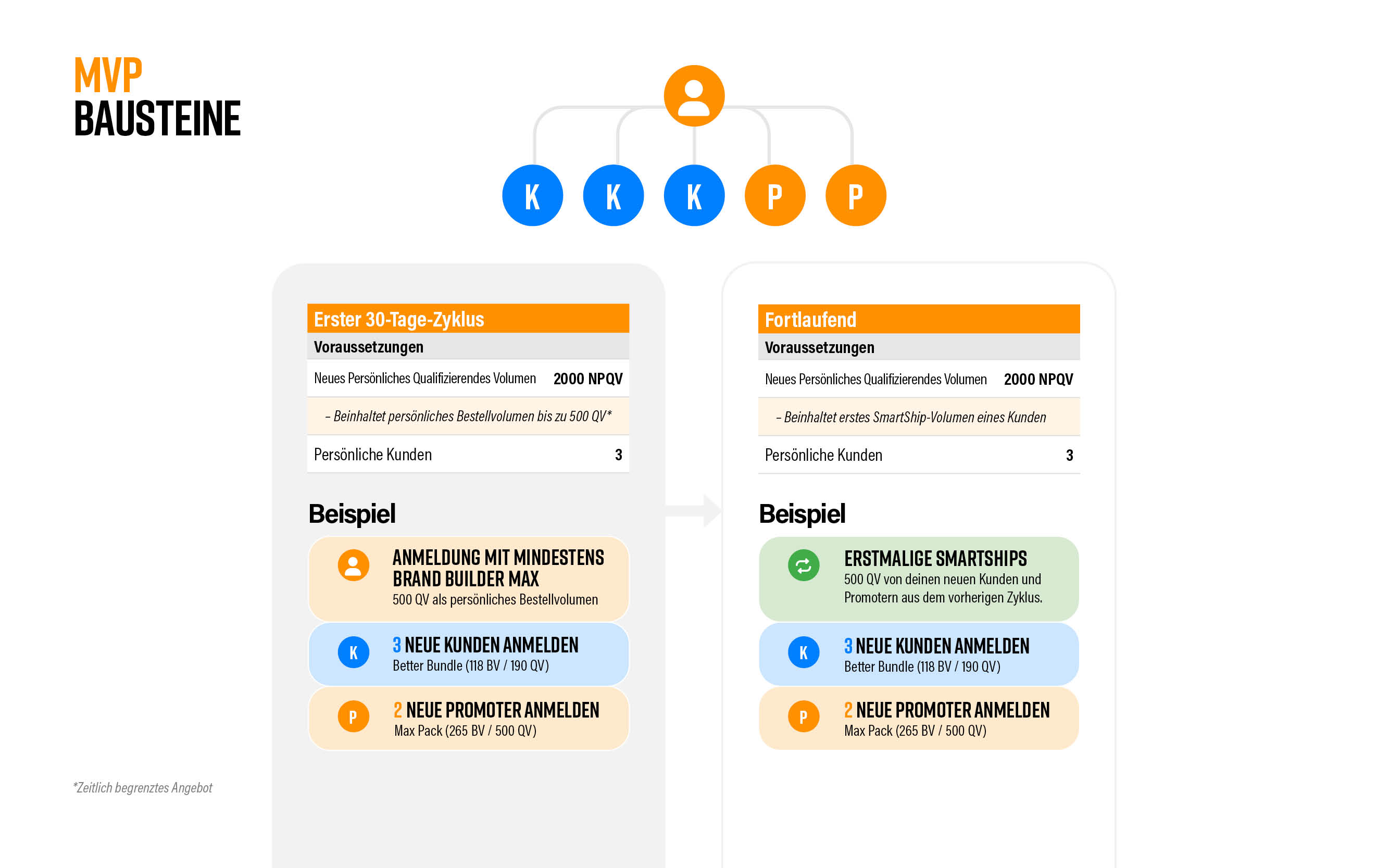 DE-Pruvit-365-Roadmap2.jpg