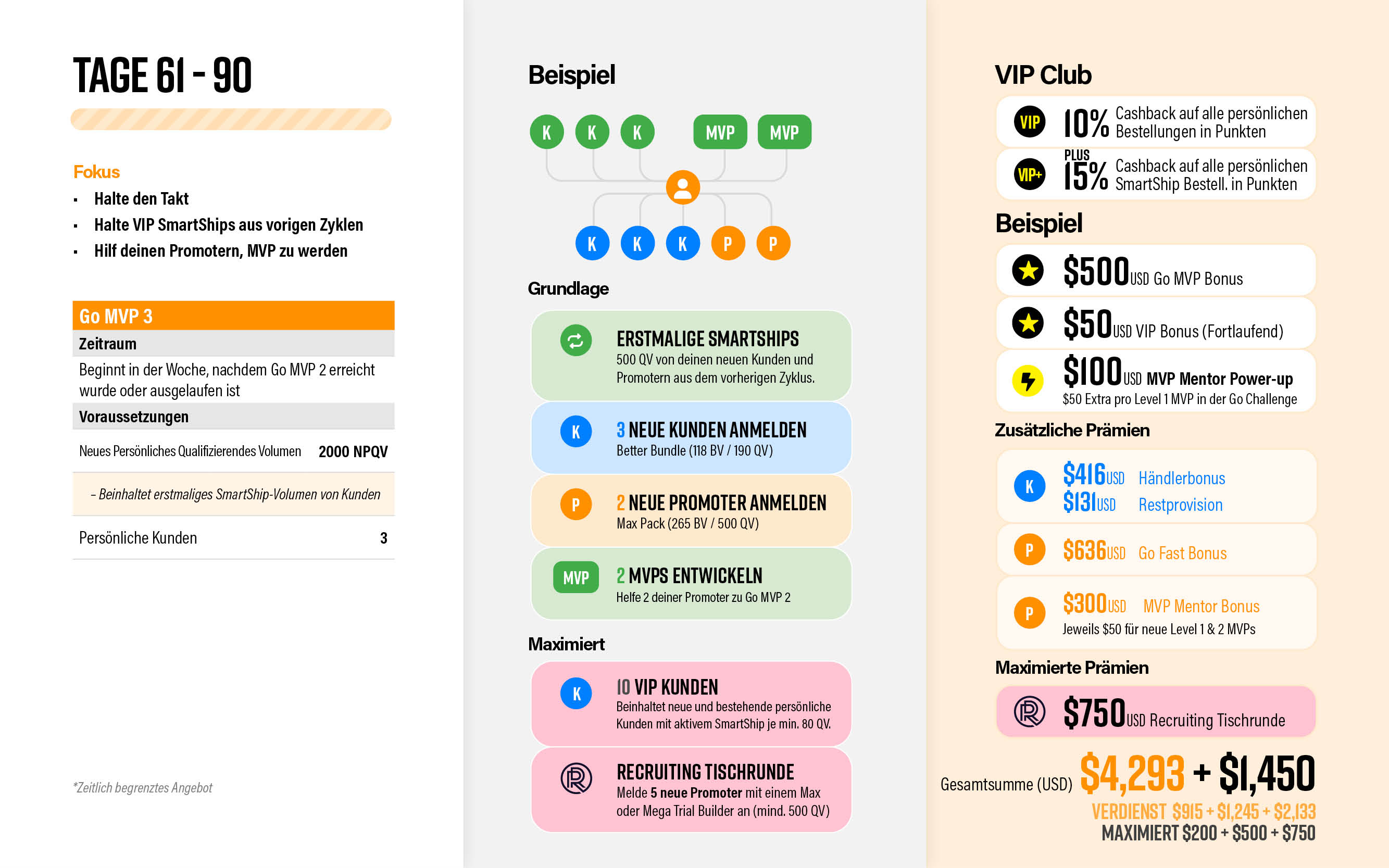 DE-Pruvit-365-Roadmap5.jpg