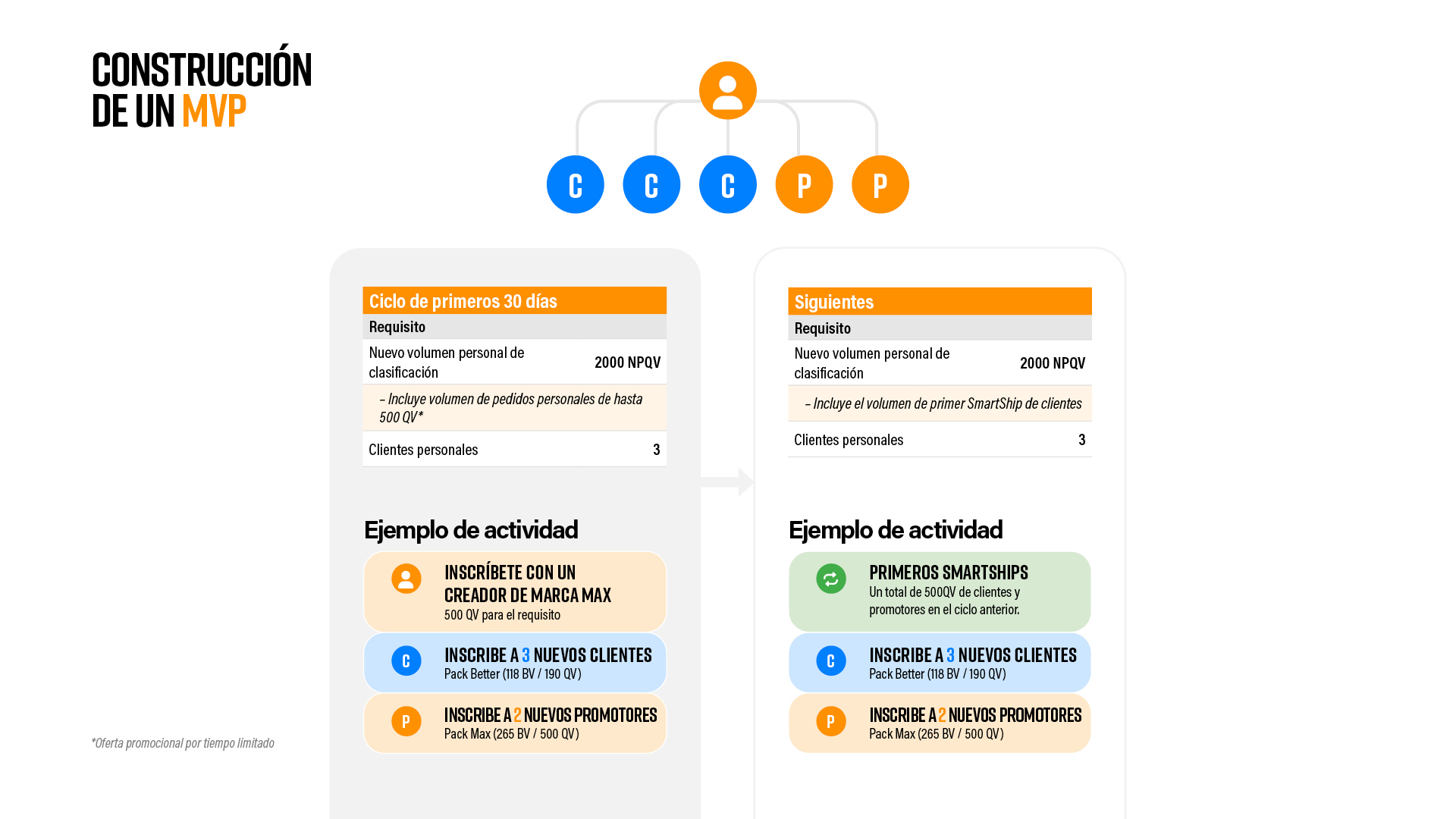 ES-Pruvit_365_Roadmap_2.jpg