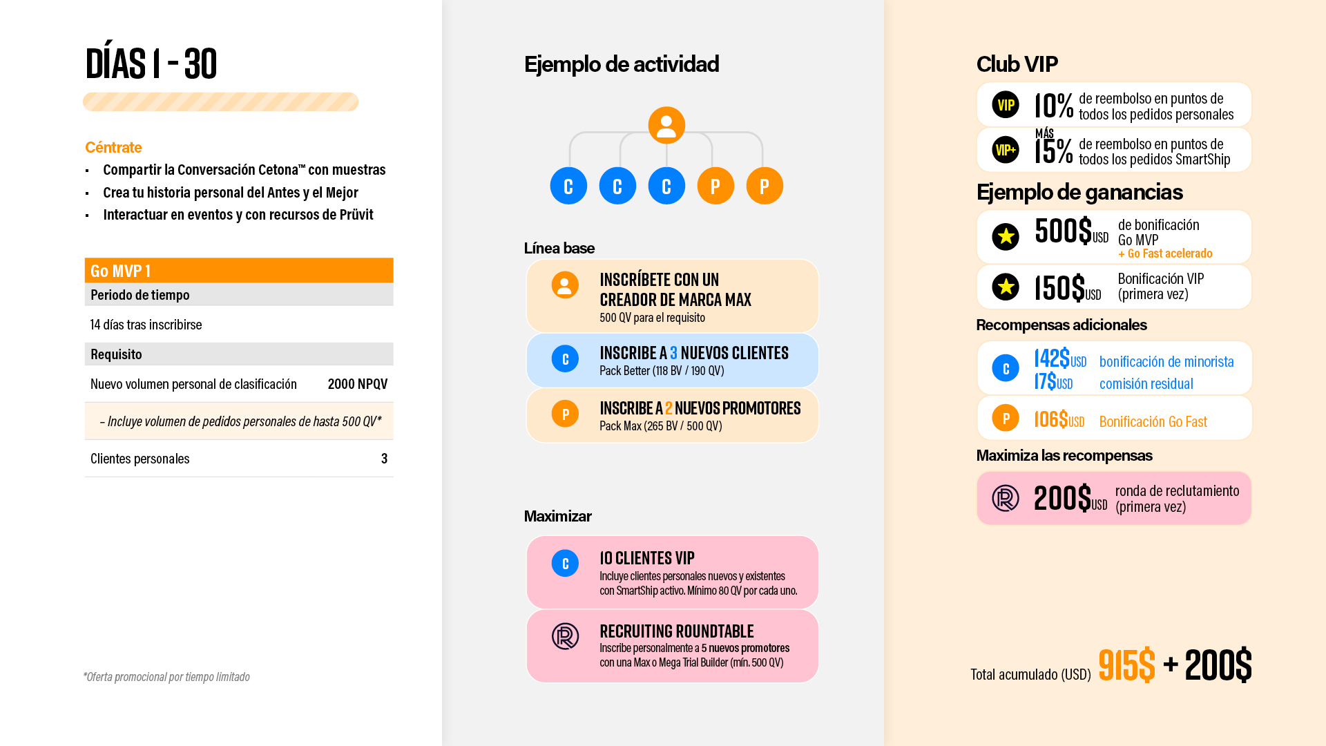ES-Pruvit_365_Roadmap_3.jpg