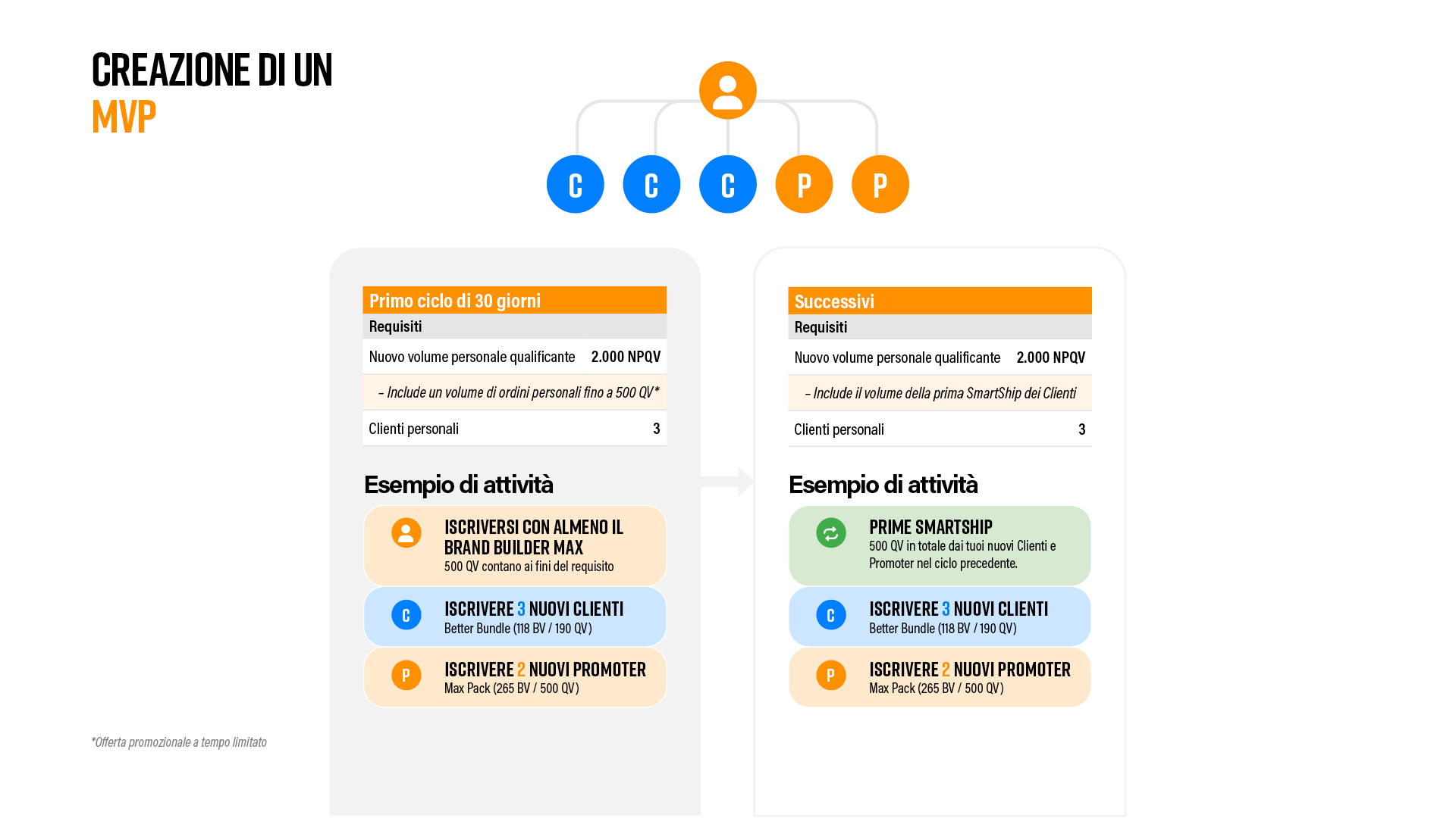 IT-Pruvit_365_Roadmap2.jpg