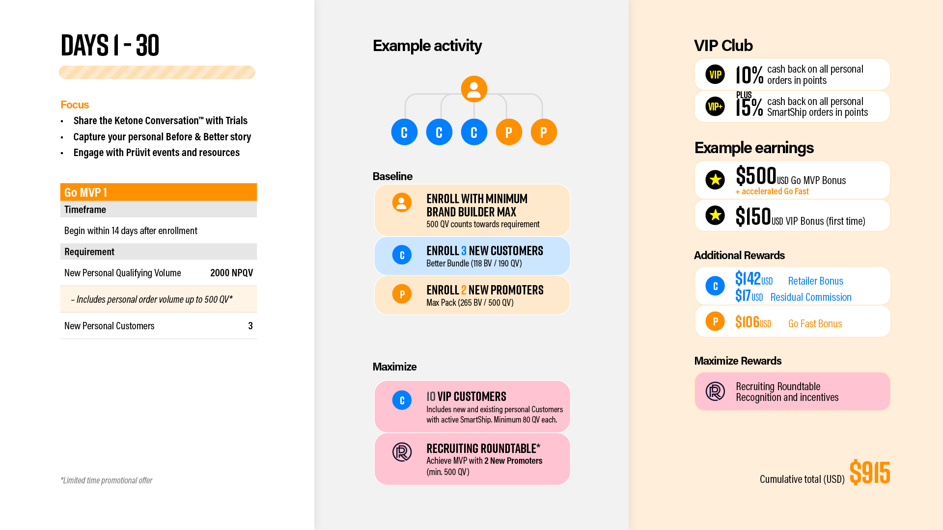Pruvit 365 Roadmap v83.jpg