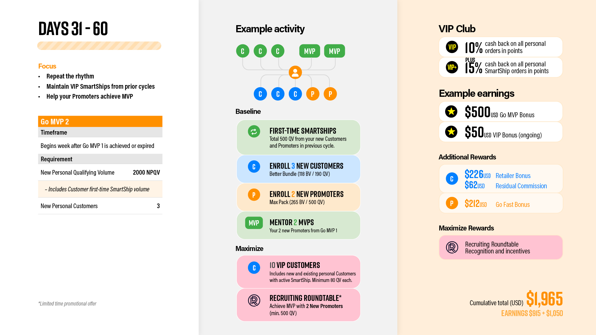 Pruvit 365 Roadmap v84.jpg