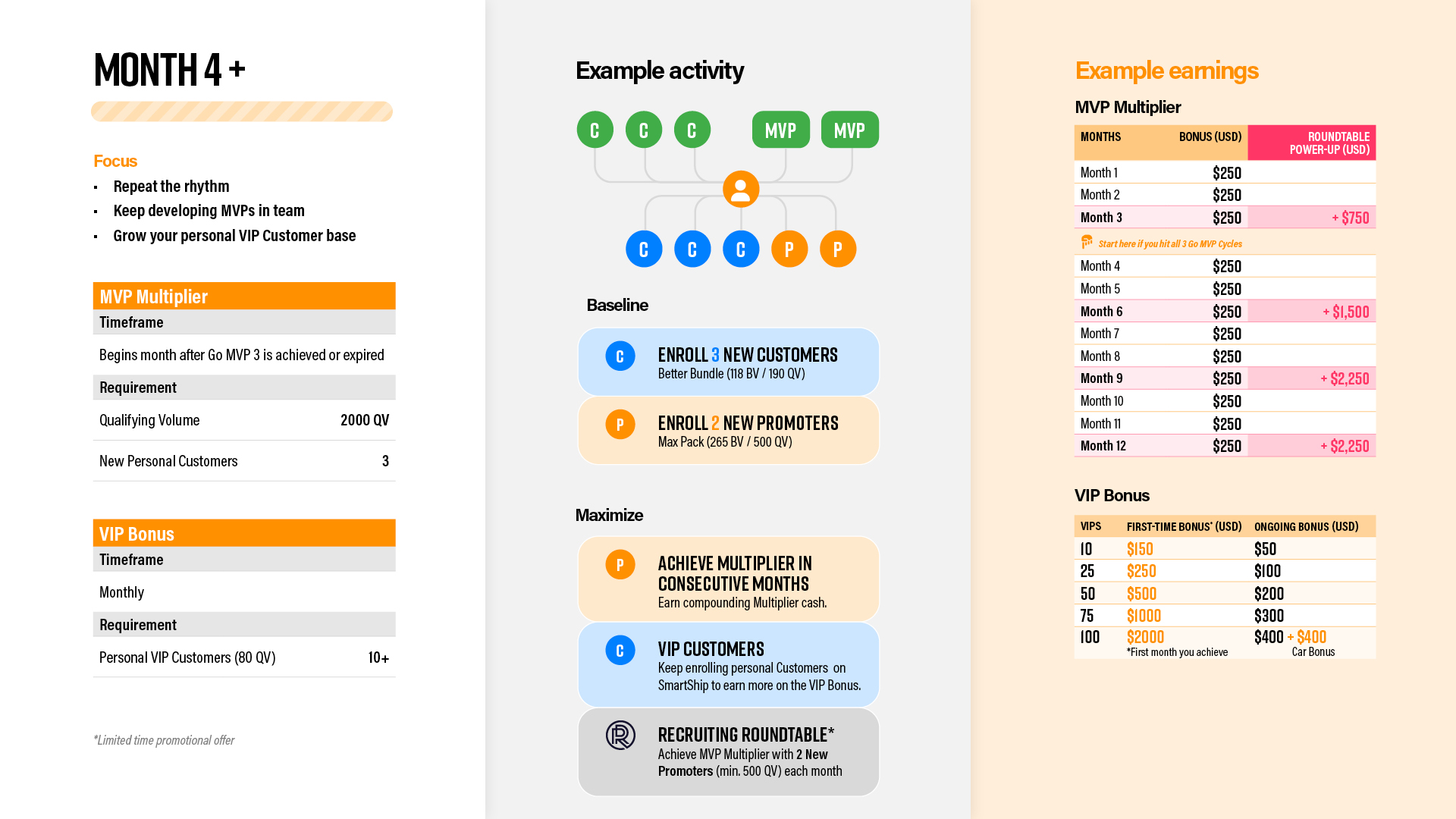 Pruvit 365 Roadmap v87.jpg