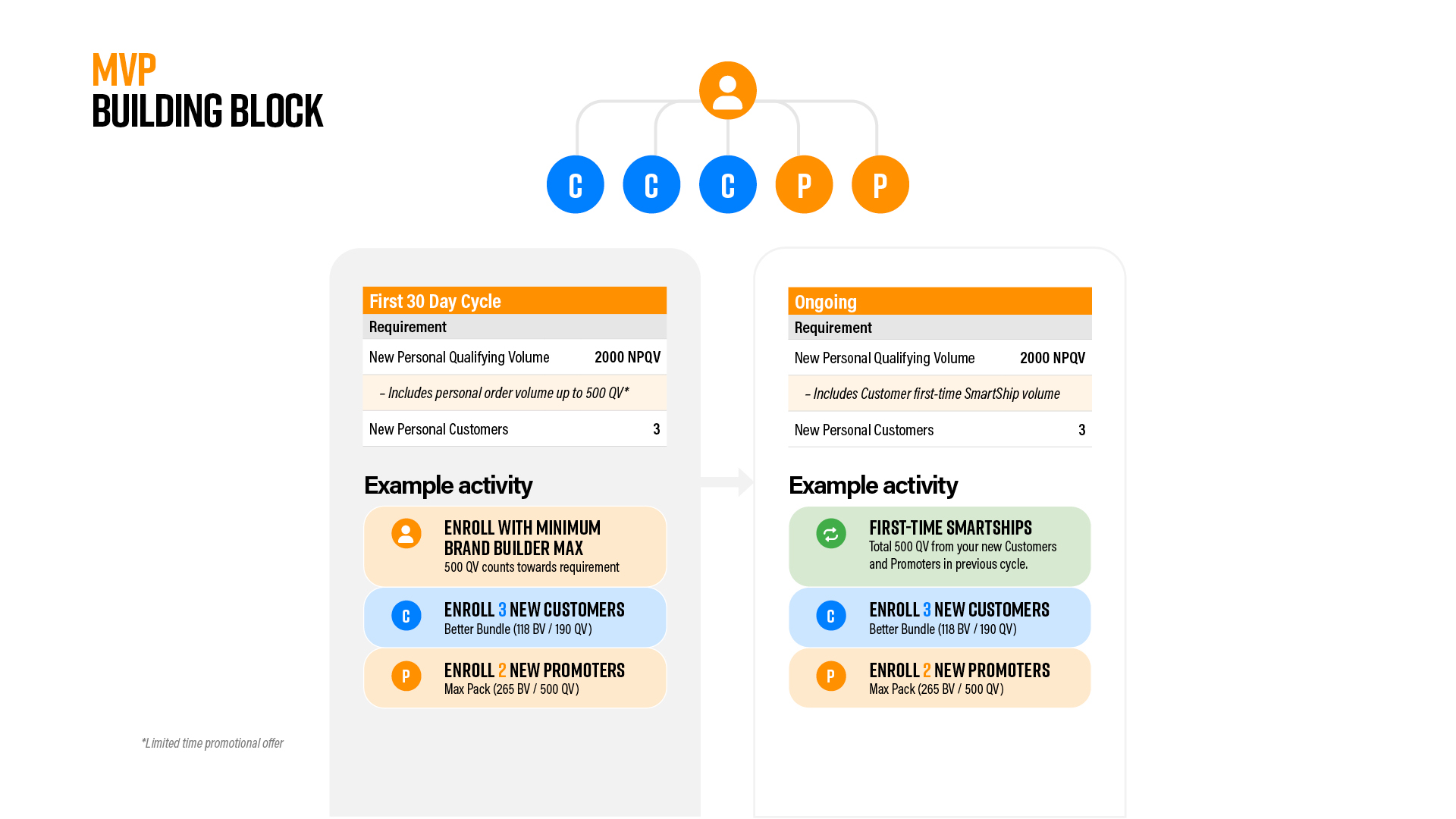 Pruvit 365 Roadmap v82.jpg