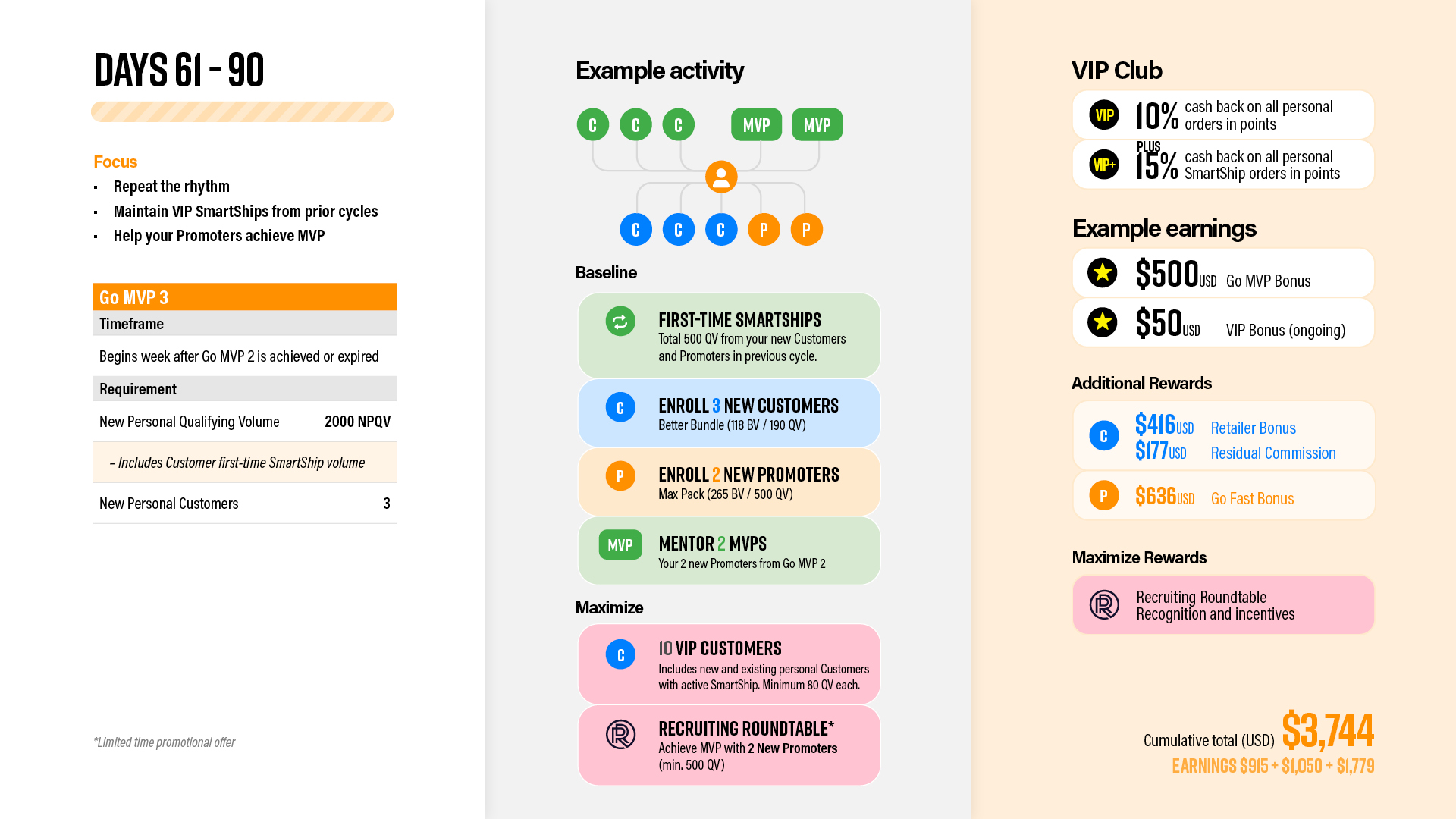 Pruvit 365 Roadmap v85.jpg