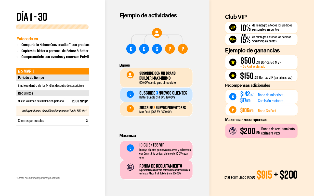 SPA-Pruvit 365 Roadmap v73.jpg