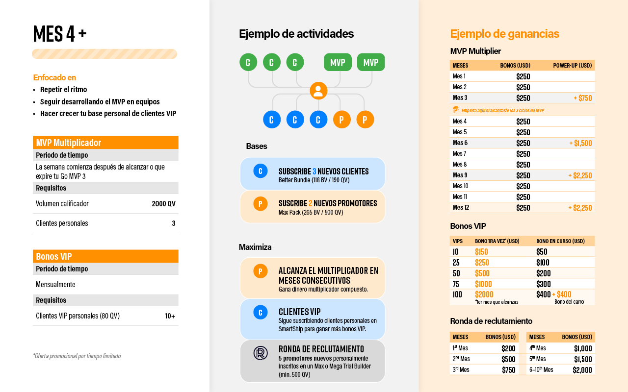 SPA-Pruvit 365 Roadmap v77.jpg