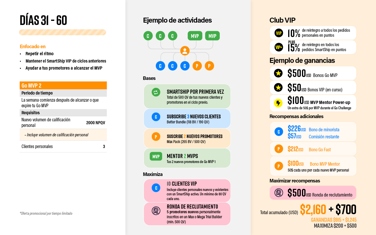SPA-Pruvit 365 Roadmap v74.jpg