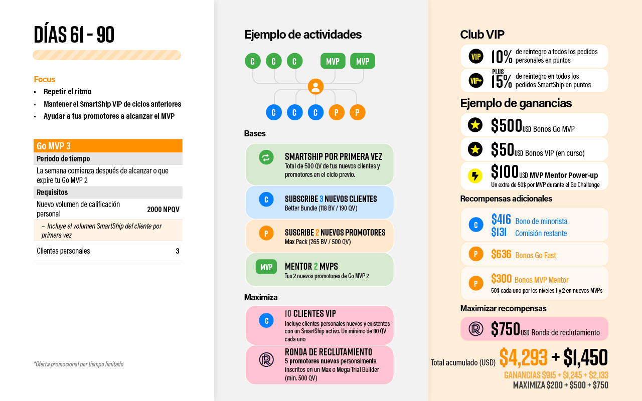 SPA-Pruvit 365 Roadmap v75.jpg