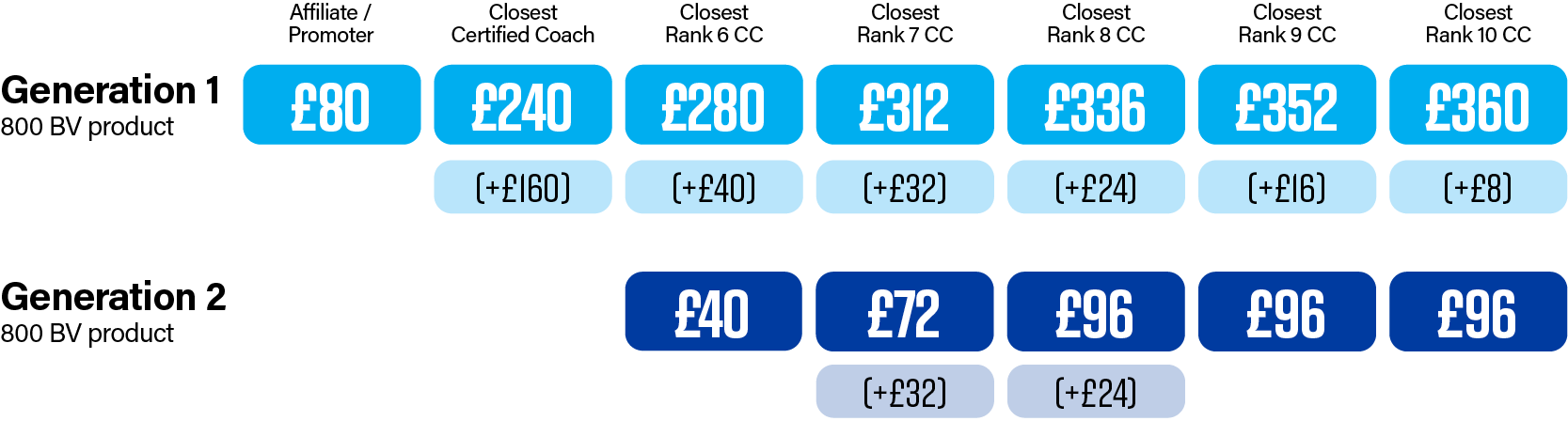 img_coach_CAB_bonus_UK.png