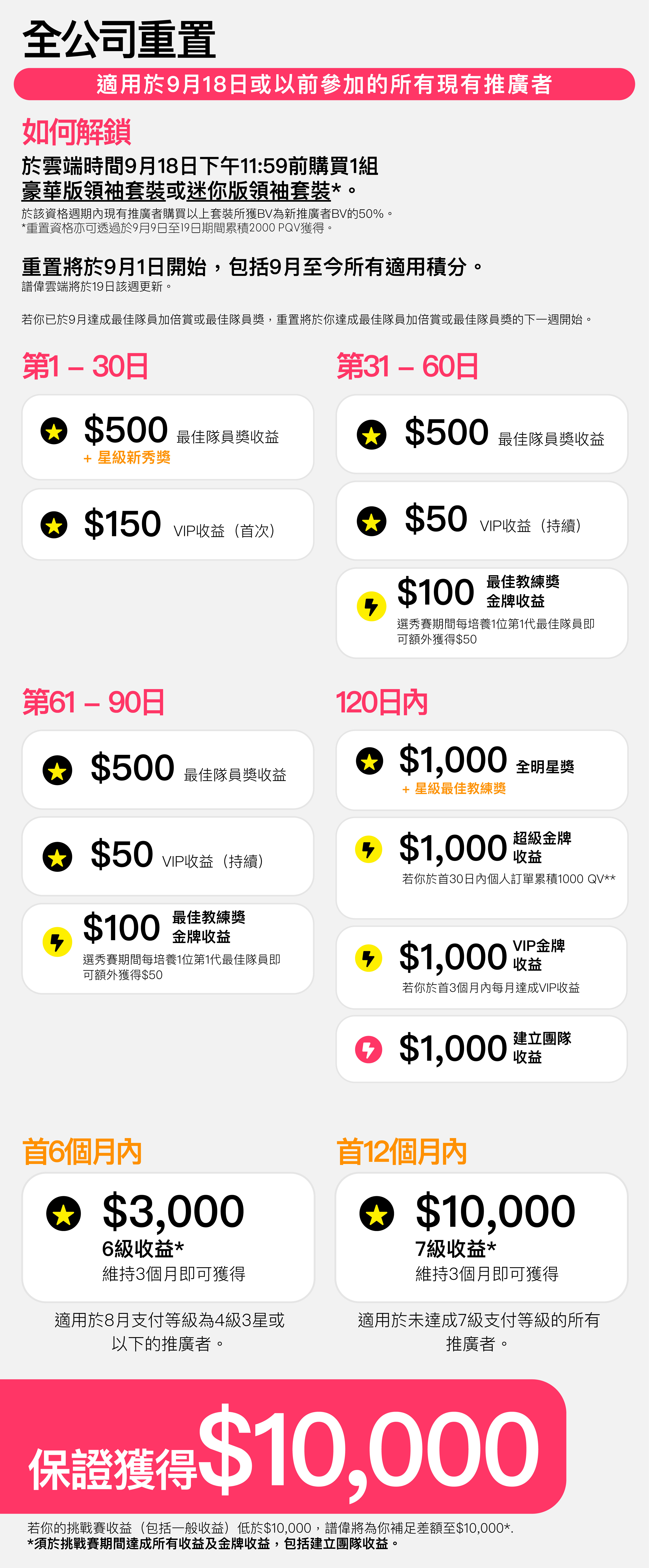 Pruvit 365 Roadmap - Reset_Web_TCH-01.jpg
