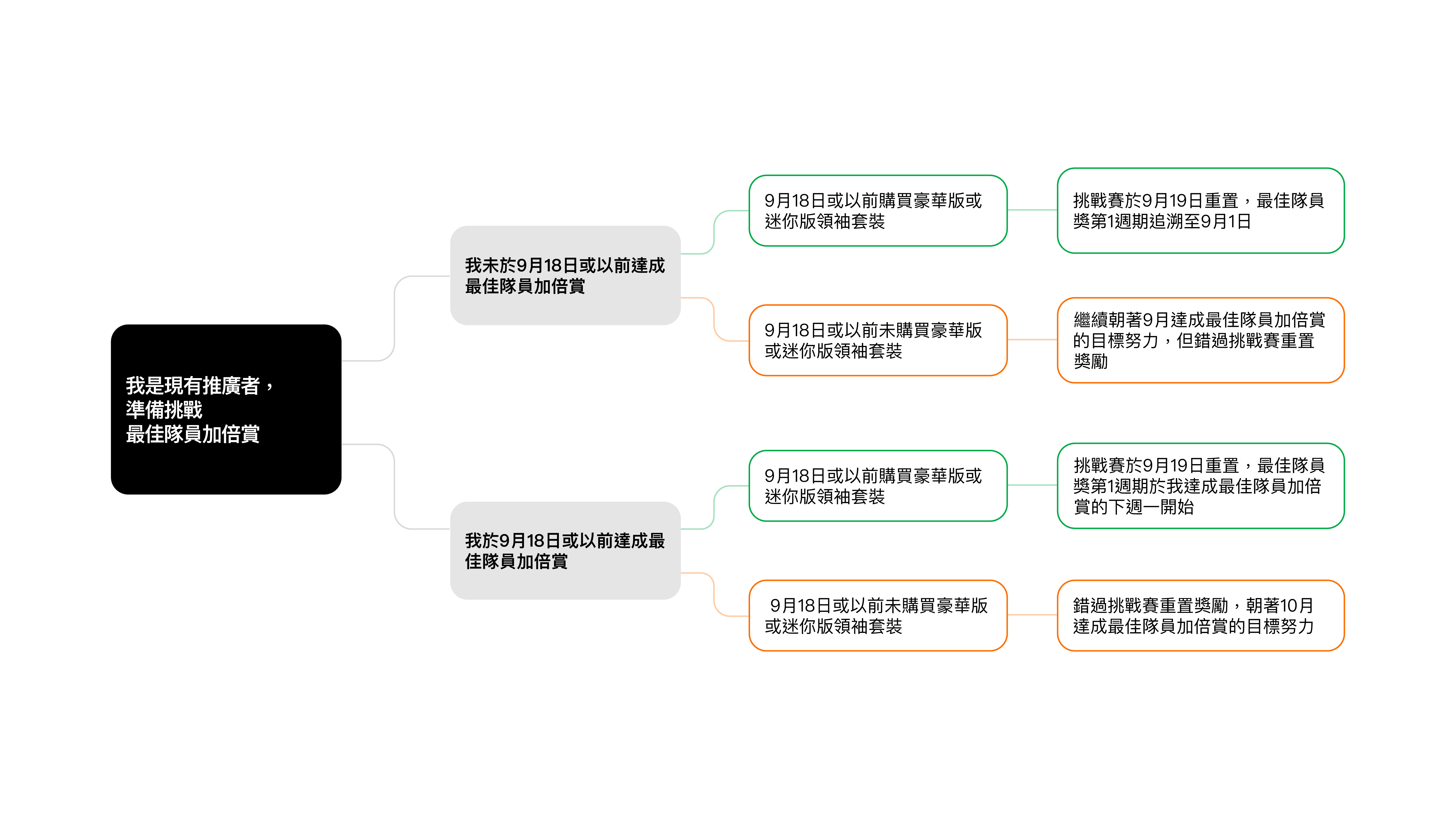 Go Challenge Reset Slides_3_TCH-01.jpg