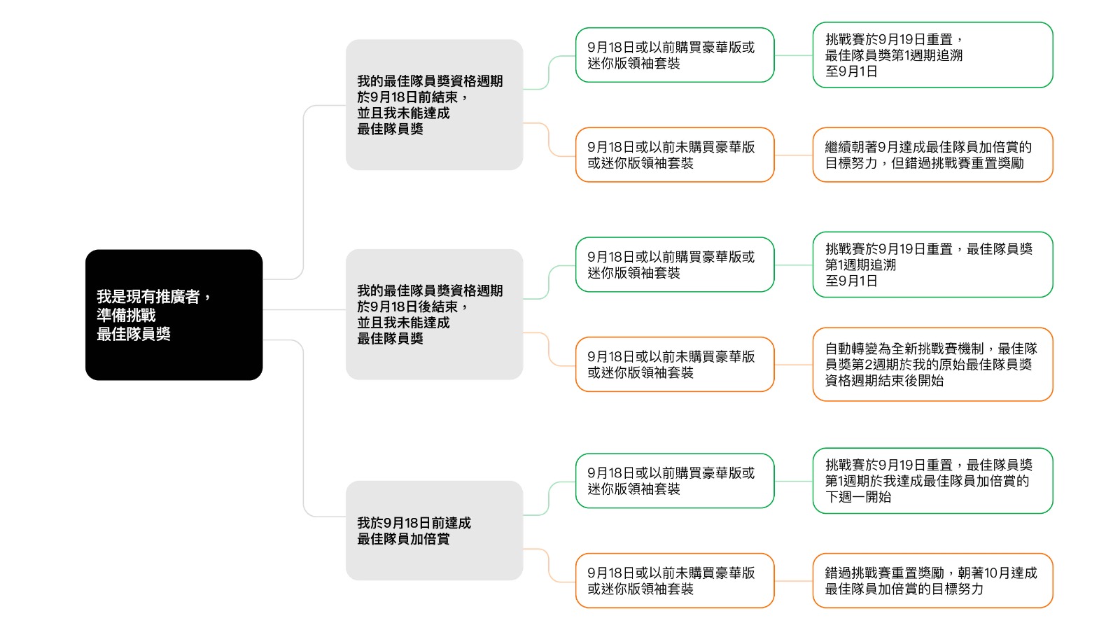 Go Challenge Reset Slides_4_TCH-01.jpg